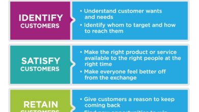 CRM for e-commerce